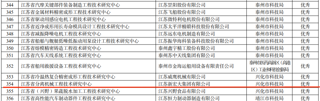 熱烈祝賀江蘇新宏大集團(tuán)有限公司入選江蘇省綠色工廠！